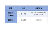 现任领导