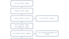 广西警察学院沿革一览表