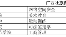 我校“司法鉴定学专业”获教育部审批
