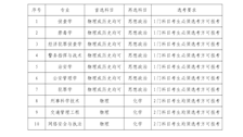 广西警察学院2024年招生选考科目要求