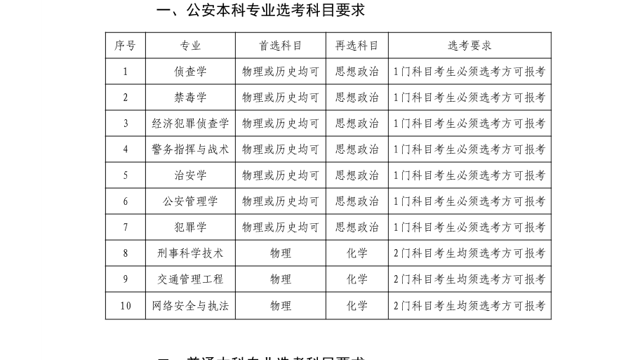 广西警察学院2024年招生选考科目要求