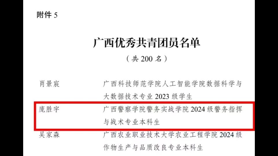 喜报：我校师生荣获2024—2025年度广西优秀共青团干部与广西优秀共青团员称号