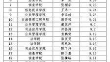 学校第五届科技文化艺术节大学生音乐舞蹈比赛声乐赛项决赛入围名单 