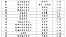 学校第五届科技文化艺术节大学生音乐舞蹈比赛声乐赛项复赛成绩公示